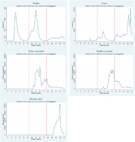 Time-series statistics for key COVID-19 variables. Note. Plotted are... | Download Scientific ...