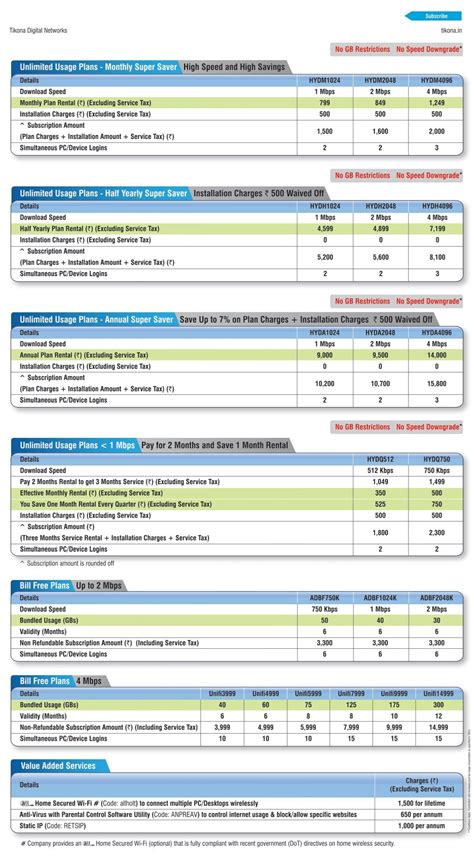 Unlimited Usage Plans - Tikona