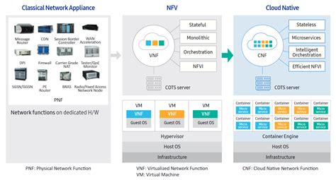 5G Service-Based Architecture