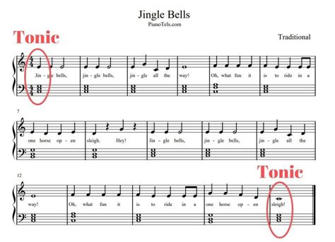 Tonic, Dominant, and Subdominant | Easy Music Theory | pianotels.com