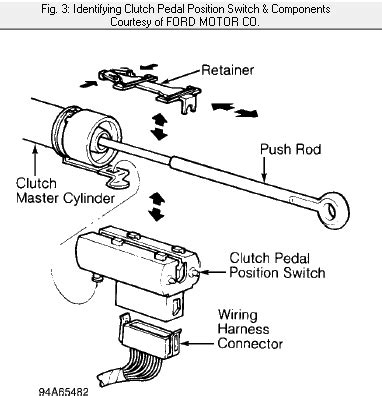 Q&A: How to Remove Clutch Master Cylinder in 1994 Ford Ranger?