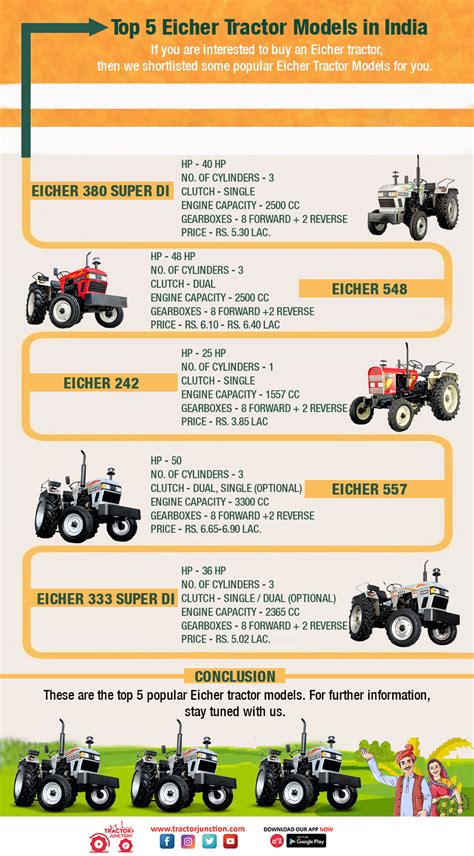 Top 5 Eicher Tractor Models in India - Infographic