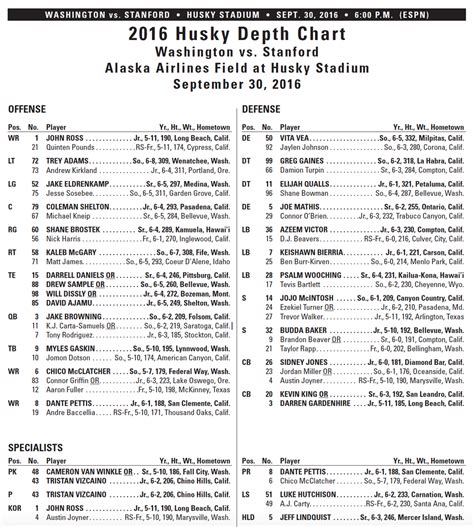 Huskies release depth chart for Stanford; kickoff time for Oregon game ...