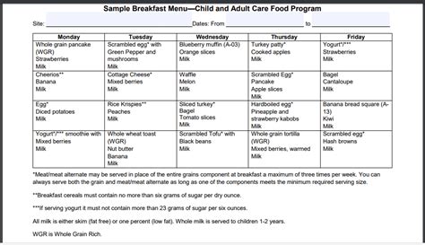 CACFP Menus - CCFP Roundtable Conference