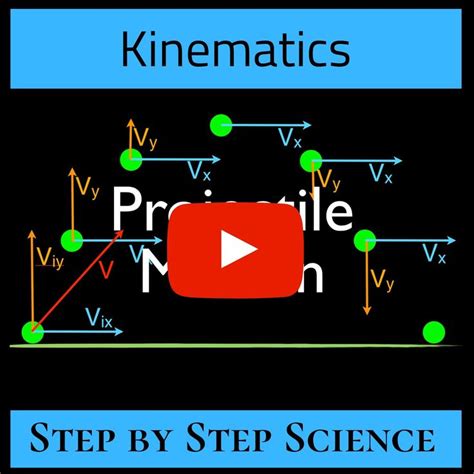 Projectile motion graph - NeslihanClae