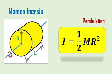 Berita Silinder Pejal Adalah Terbaru dan Terkini Hari Ini - Katadata.co.id