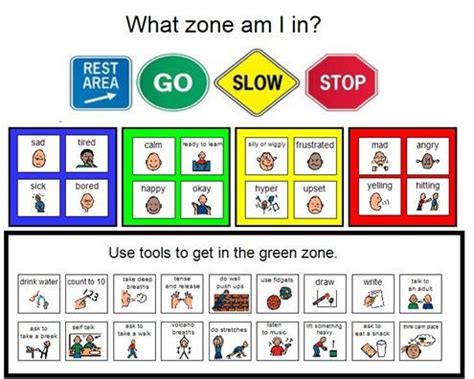 404.aspx | Zones of regulation, Self regulation, Social emotional learning