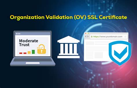 New SSL Certificate Validation Types | Methods