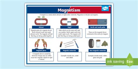 Magnetism Display Poster