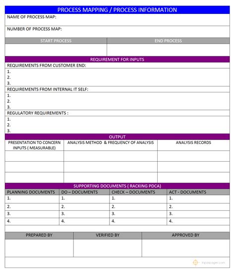 Process Mapping Report Template | format | Excel | PDF | Sample