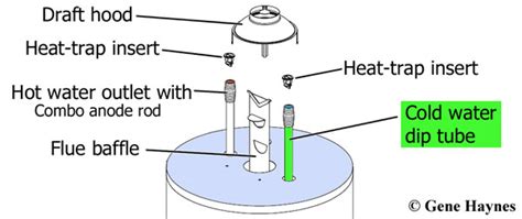 Troubleshoot and replace water heater dip tubes