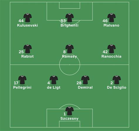 Juve vs Monza Line-up : r/Juve