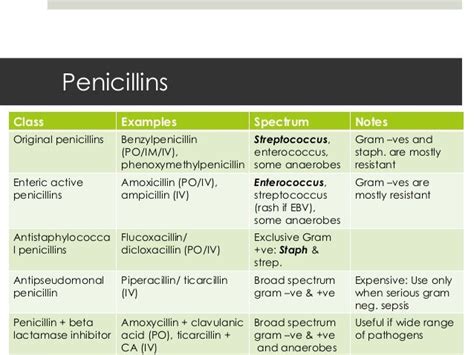 side effects of penicillin - DriverLayer Search Engine