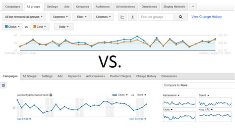 AdWords vs. Bing Ads: Which Ad Network Drives the Best Results for Apartment Communities ...