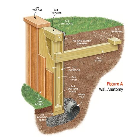 How to Build a Retaining Wall | Building a retaining wall, Landscaping ...