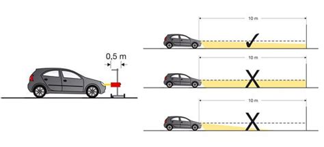 Aiming Headlights: How To Get The Proper Alignment - CAR FROM JAPAN