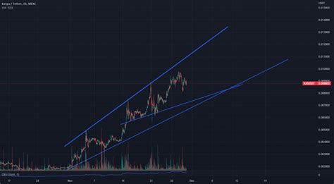 kaspa update chart i waiting buy for MEXC:KASUSDT by majdoubitrade ...