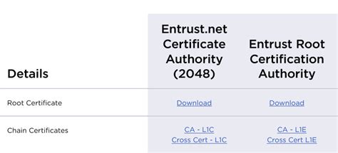 SSL Error 61: You have not chosen to trust Entrust Root Certification Authority - DigitalJoshua ...