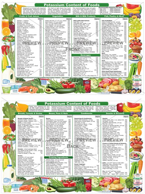 Potassium Content of Foods – Nutrition Graphics