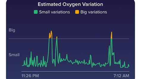 Oxygen Level Chart Covid - Home Interior Design