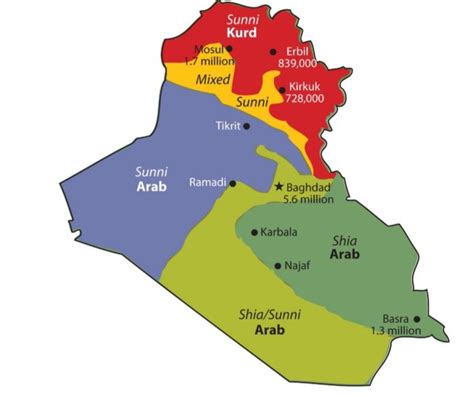 The role of ethnicities, religions and sects in Iraq | Al-Bayan Center