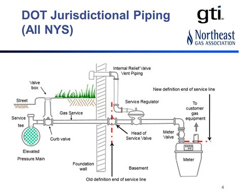 [DIAGRAM] Sewage Piping Diagram - MYDIAGRAM.ONLINE