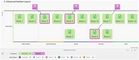 Kanban Template Powered by SharpCloud | SharpCloud Marketplace