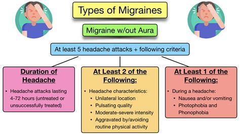 Migraine Headache: Symptoms, Causes, Types, Medication Relief ...