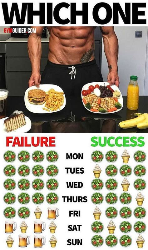 Why You Should Be Incorporating These Top 10 Foods When Bulking (With images) | Gym workout tips ...