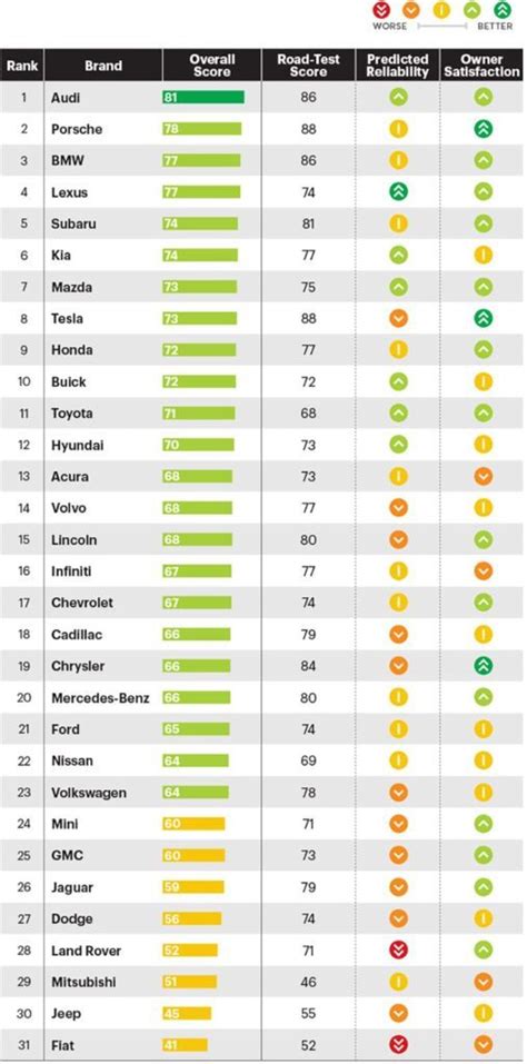 Most Reliable Car Companies 2024 - Casi Jacquelynn