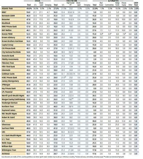 Which Institution Has The Best Asset Allocation Model? - Meb Faber ...