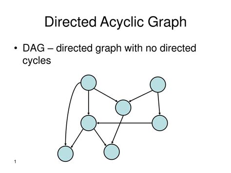 PPT - Directed Acyclic Graph PowerPoint Presentation, free download - ID:6413023