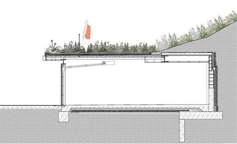 Green Roof Design Details - Design Talk