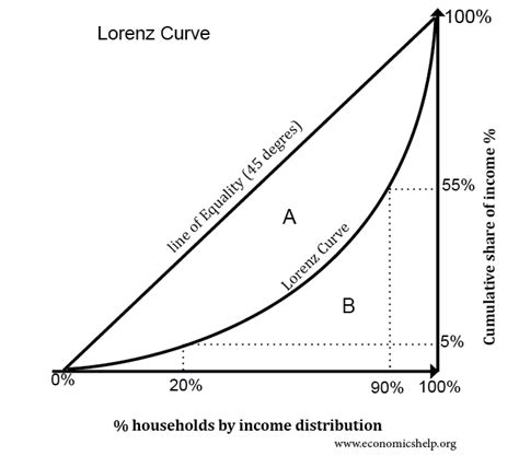 Income Distribution Chart