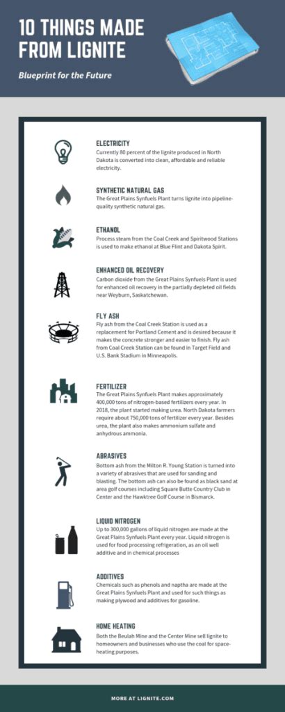 10 things made from lignite - Lignite Energy Council