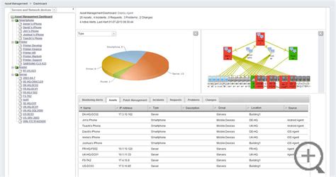 Asset Management Dashboard - Asset Management