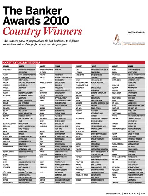 2010 Banker Awards: The Best Banks by Country | Seeking Alpha