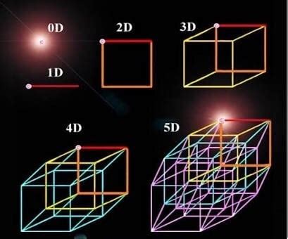 1D 2D 3D 4D & 5D!! : r/5thDimensionOfficial