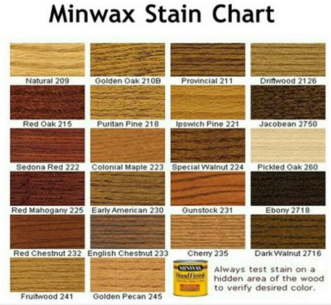 sadef.info | Staining wood, Minwax stain, Minwax stain colors