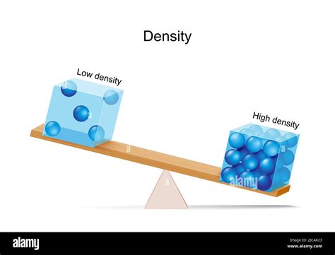 Density. Lever Demonstrated the density of two objects by comparing the ...