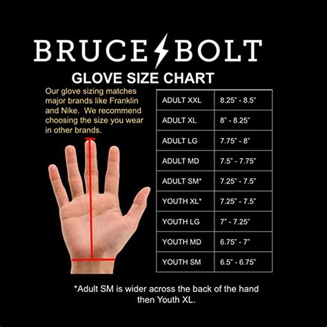 Bruce Bolt Batting Gloves Review