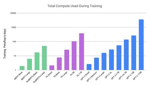 What Are Foundation Models? | NVIDIA Blogs