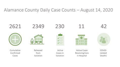 This is an increase of... - Alamance County Health Department