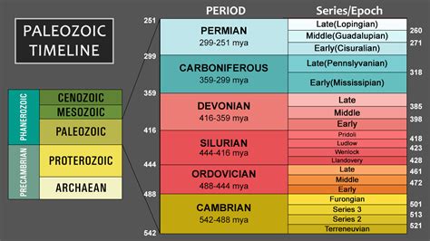 Paleozoic Era: Major Events and Important Facts