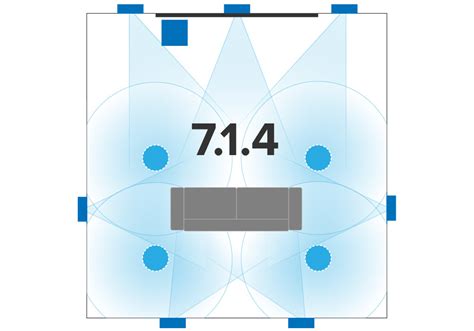 Dolby Atmos • Cornerstone Audio Video Integration