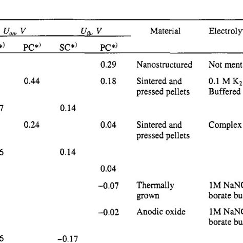 3. Crystal structure of hematite (a-Fe203). | Download Scientific Diagram