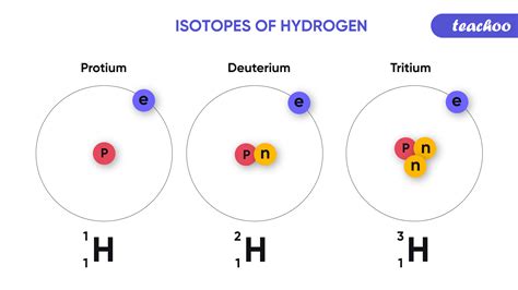 Isotopes Reactions Of Hydrogen Chapter Class Chemistry | My XXX Hot Girl