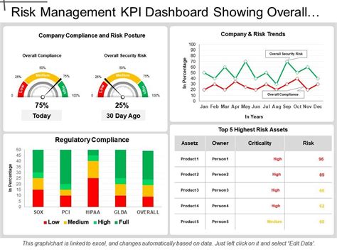 Compliance and legal kpi dashboard showing regulatory compliance ...