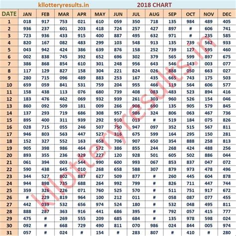 Three Digit 2018 Kerala Lottery Result Chart - Kerala lottery Result