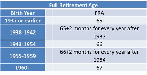 Understanding Social Security’s Spousal Benefit | UPAL | Physicians Financial Service | Tulsa ...